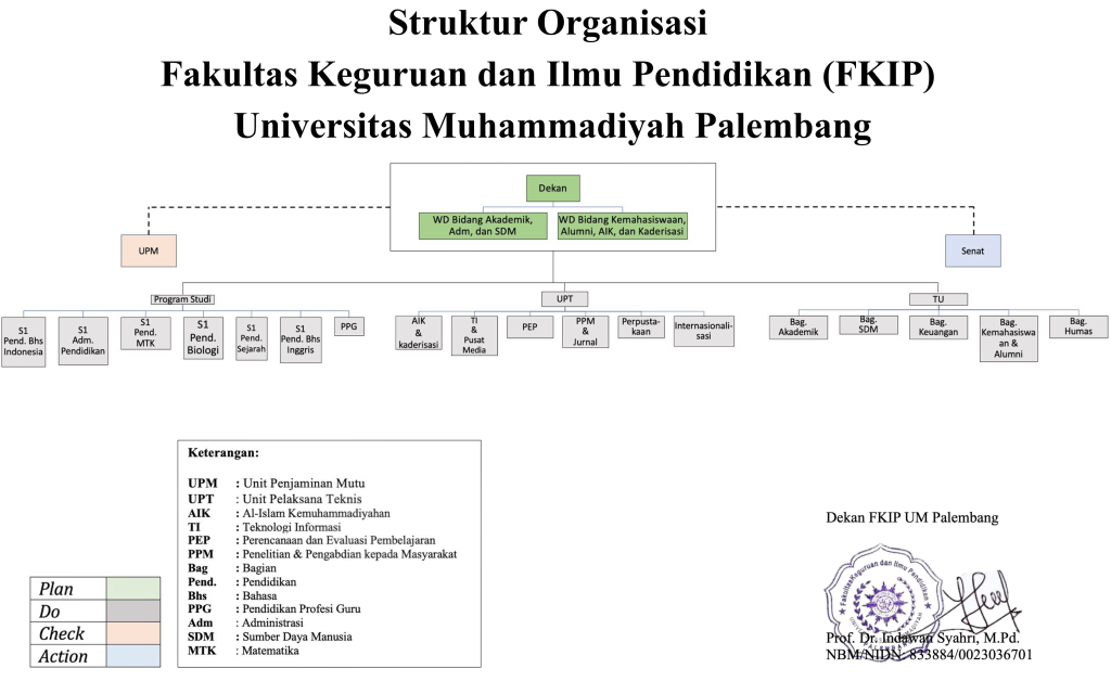 Centered Image